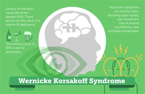 An Introduction To Different Types Of Dementia Carelinx