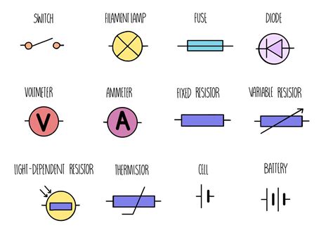 Types Of Circuit Symbols