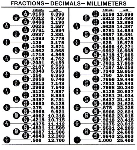 Fraction To Decimal Conversion Charts New Calendar Template Site