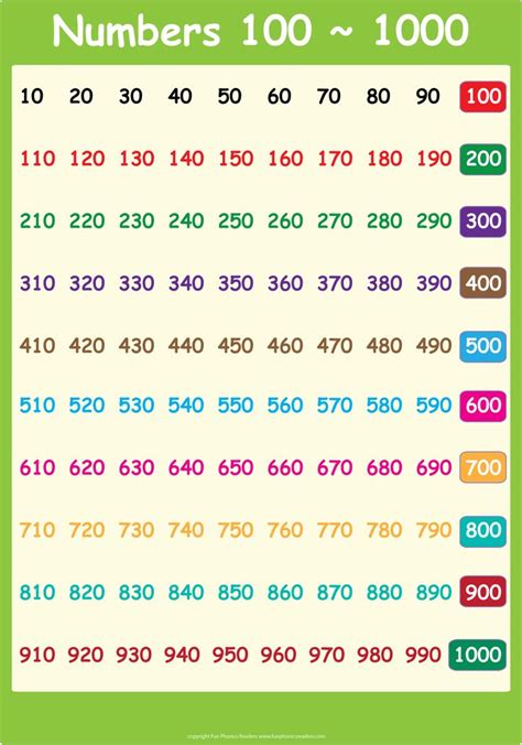 100 1000 Number Chart Free Math Worksheets Math Charts