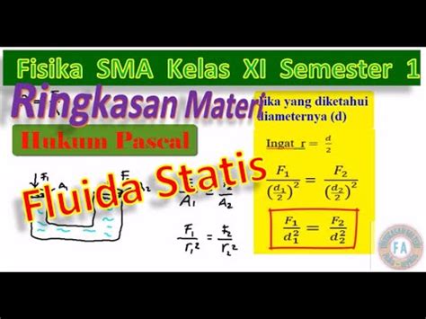Ringkasan Materi Fluida Statis Hukum Pascal Fisika SMA Kelas 11