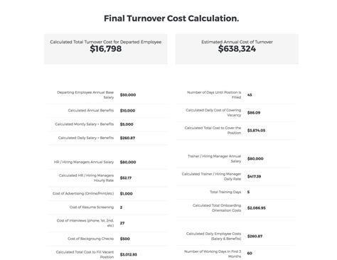How To Calculate Employee Turnover Cost The Predictive Index