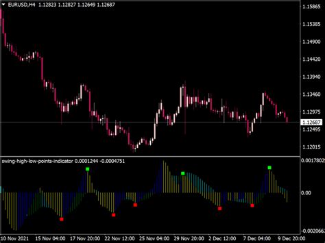 Gann Swing Indicator ⋆ Top Mt5 Indicators Mq5 And Ex5 ⋆ Best Metatrader