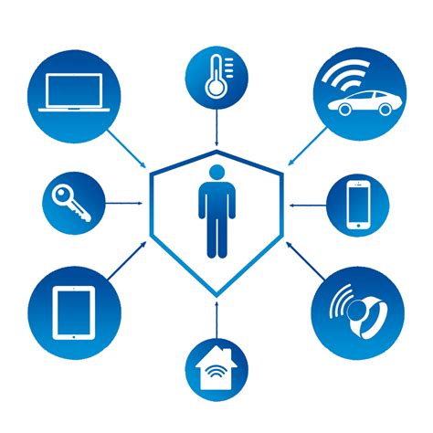 Iot Icon Png 64581 Free Icons Library