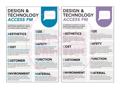 Access Fm Poster Teaching Resources