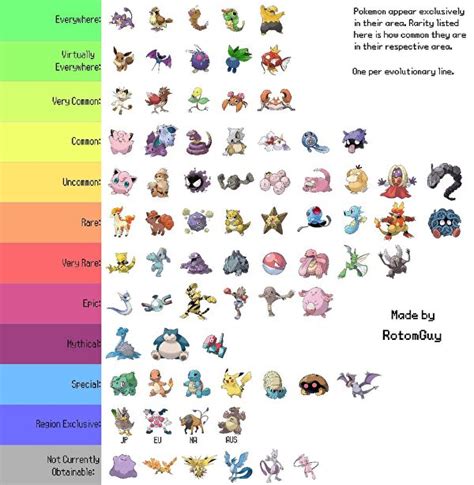 Pokémon Go Rarity Rare Pokémon List How To Get Rare Pokémon