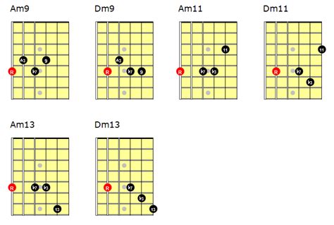 Major Scale Mode Formulas Andy Frenchs Musical Explorations