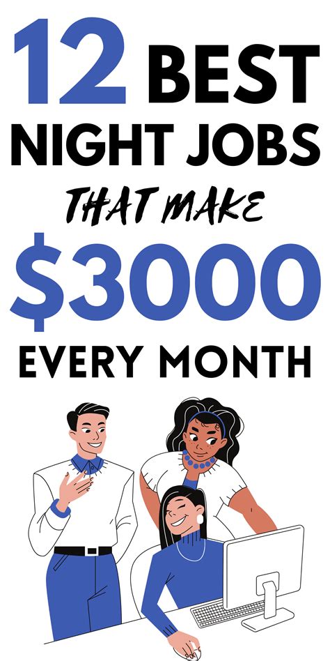 12 Best Night Time & Evening Jobs to Make Money From Home | Night jobs
