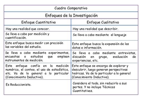 Cuadros Comparativos Entre Investigación Cualitativa Y Cuantitativa