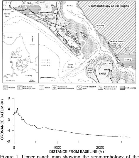 Figure 1 From Destruction Of Intertidal Bar Morphology During A Summer