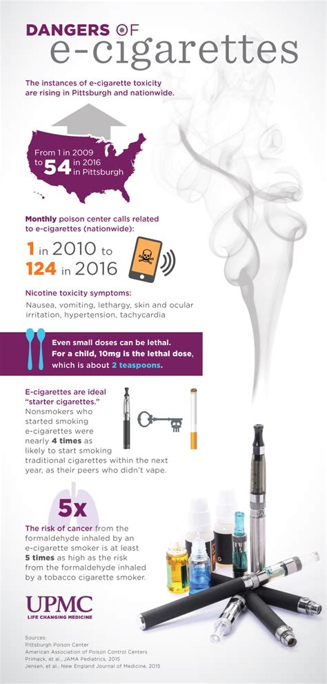 The Facts About E Cigarettes Upmc And Pitt Health Sciences News Blog