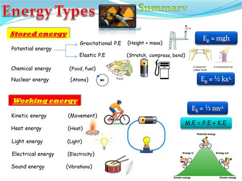 Energy Types Physics Teaching Resources