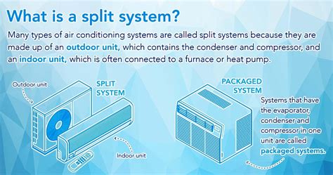Split System Ac Install Air Conditioner Installation