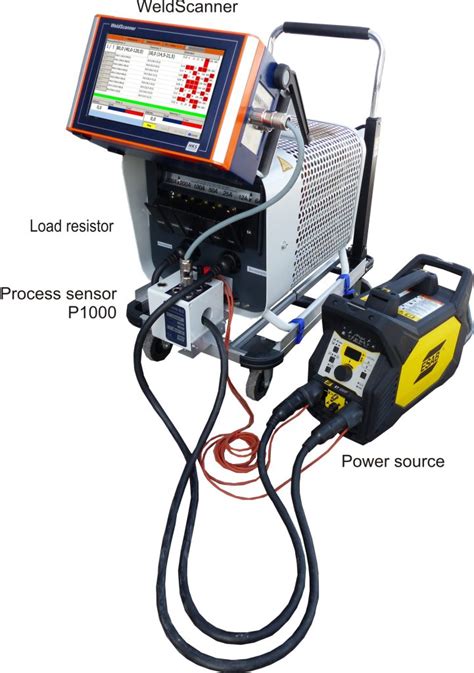 Welding Machine Calibration Machine