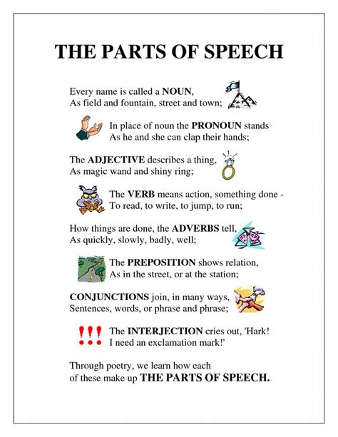 Parts Of Speech In English Esl Buzz