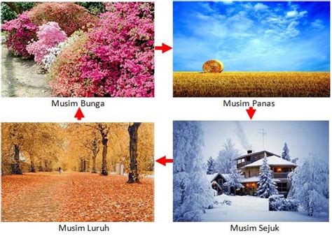 Empat Musim Di Malaysia Malaykuri