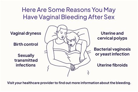 Bleeding After Sex Causes