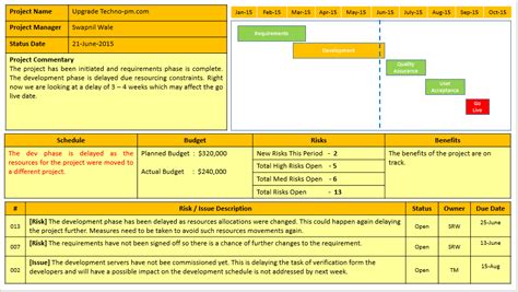 Project Weekly Status Report Template Ppt Templates Example