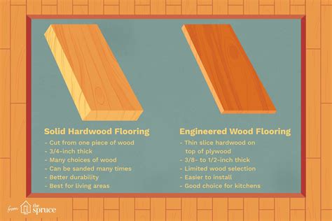 Laminate Vs Engineered Flooring A Comprehensive Guide Flooring Designs