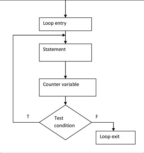 Flowchart Symbol For While Loop Flow Chart Images Hot Sex Picture