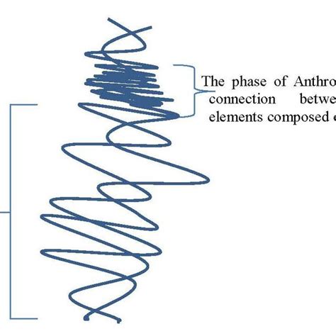 Model Of Entanglement Download Scientific Diagram