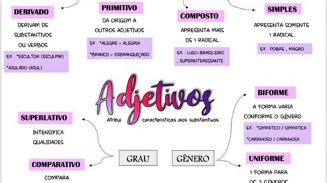 Mapa Mental Del Adverbio