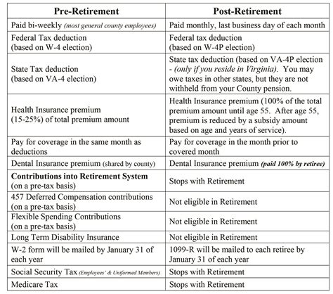 What Will My Retirement Pay Summary Look Like Retirement Systems