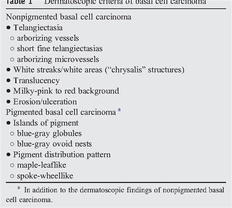 Figure 3 From Dermatoscopy An Overview Of Subsurface Morphology