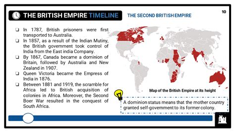 The Development Of The British Empire Ks3 Teaching Resources