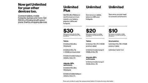 Verizon Introduces A New 30 Unlimited Plus Plan With 30gb Of Lte