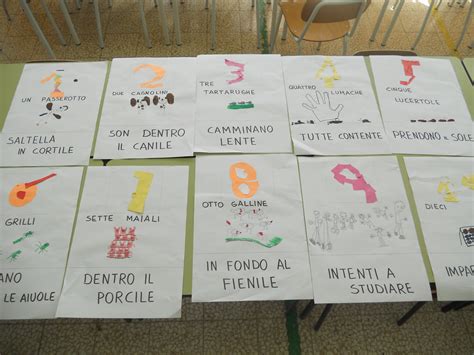 Molto spesso in classe prima si corre il rischio di proporre attività poco motivanti per chi già ha fissato queste conoscenze, nella prospettiva di un per queste ragioni, proporre delle filastrocche sui numeri rappresenta un'opportunità di carattere ludico e motivante, oltre che un modo per collegare. filastrocca dei numeri - Scuola Materna "M. Cavallo"