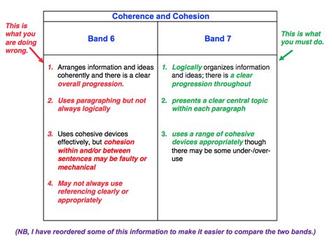 The Five Types Of Cohesive Devices Download Table Zohal