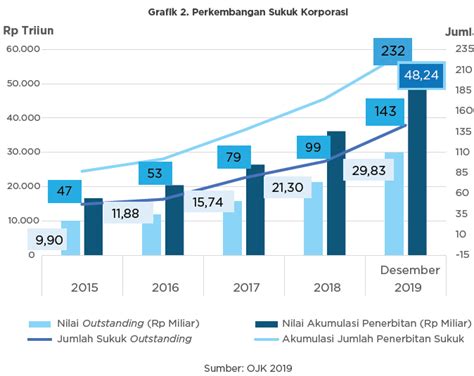 Perkembangan Pasar Modal Di Indonesia Newstempo