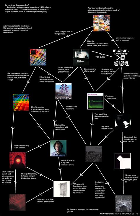 Flow Chart Music Book Albums Chart