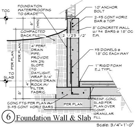 Basement Foundation Walkout Basement Foundation Details