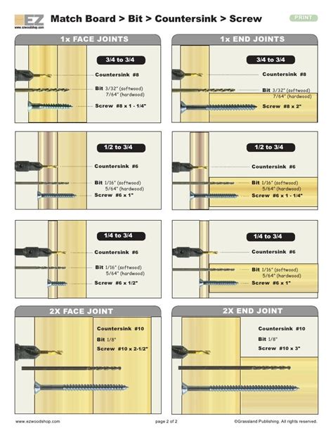Wood Screw Chart Woodworking Guide