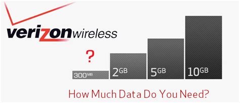 Verizon Wireless To Offer Their 20 300mb Per Month Plan Nationwide
