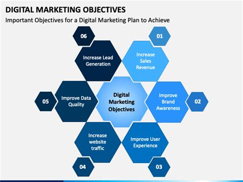 Digital Marketing Objectives Powerpoint Template Ppt Slides