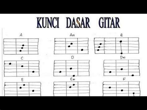We did not find results for: Gambar 10 Cepat Belajar Gitar Top Indo Gambar Pemula di ...