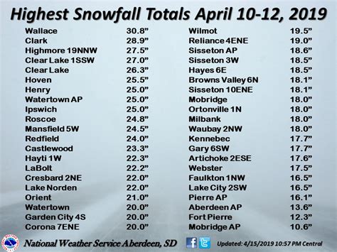 Summary Of The April 10 12 2019 Blizzard And Heavy Snow