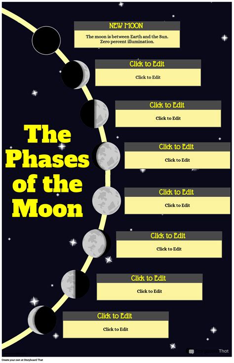 Free Moon Phases Posters — For Kids And Classroom