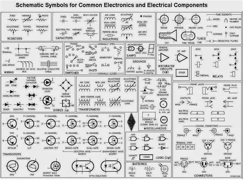 An electronic symbol is a pictogram used to represent various electrical and electronic devices or functions, such as wires, batteries, resistors, and transistors, in a schematic diagram of an electrical or electronic circuit. Schematic symbols for common electronics and electrical components ~ Electrical Engineering Pics