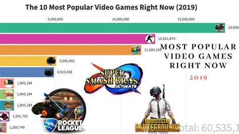 The Most Top10 Popular Video Games Right Now 2019 Youtube