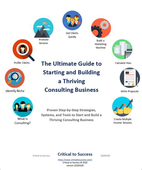 Checklist To Start A Consulting Business Pdf