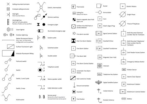 Electrical symbols are a graphical representation of basic electrical and electronic devices or an electronic circuit or schematic drawing uses a wired path between electronic components to. House Electrical Plan Software | Electrical Diagram Software | Electrical Symbols