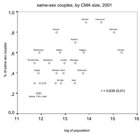 Same Sex Couples By Cma Graph Of Same Sex Couples By Cma Flickr