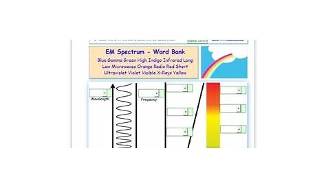 the em spectrum worksheet answer key
