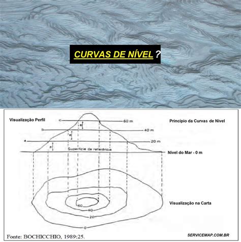 O Que São Curvas De Nivel