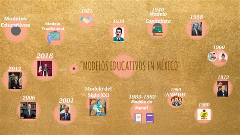 Linea Del Tiempo Modelos Educativos En México By Cecilia Herrera On Prezi