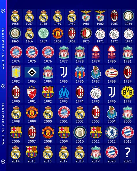 uefa champions league on twitter 🏆 𝗪𝗔𝗟𝗟 𝗢𝗙 𝗖𝗛𝗔𝗠𝗣𝗜𝗢𝗡𝗦 🏆 who s filling the 2021 slot ucl